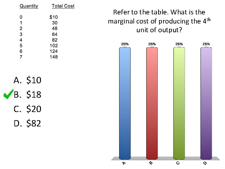 Refer to the table. What is the marginal cost of producing the 4 th