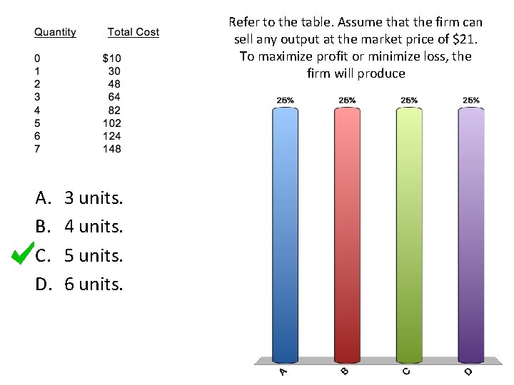 Refer to the table. Assume that the firm can sell any output at the