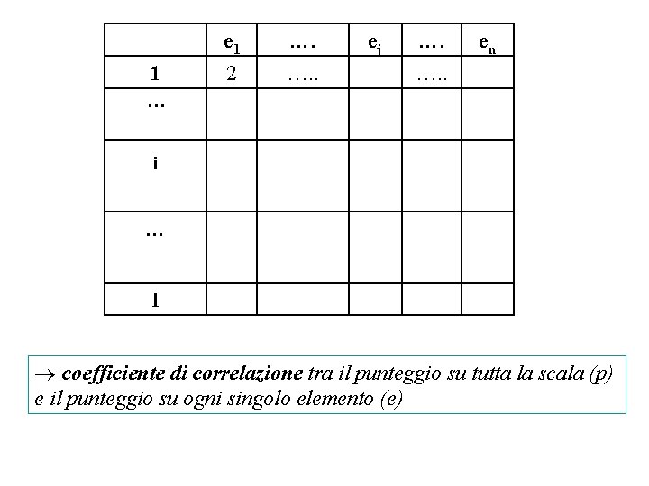 1 e 1 2 …. …. . ej …. …. . en … i
