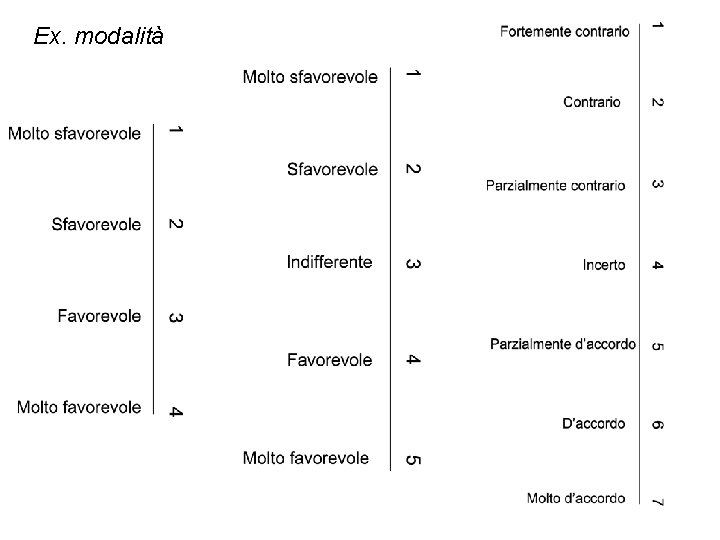 Ex. modalità 