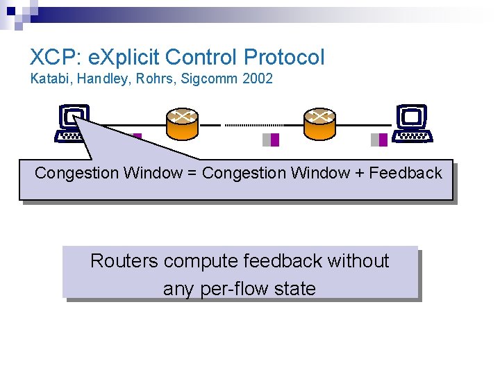 XCP: e. Xplicit Control Protocol Katabi, Handley, Rohrs, Sigcomm 2002 Congestion Window = Congestion