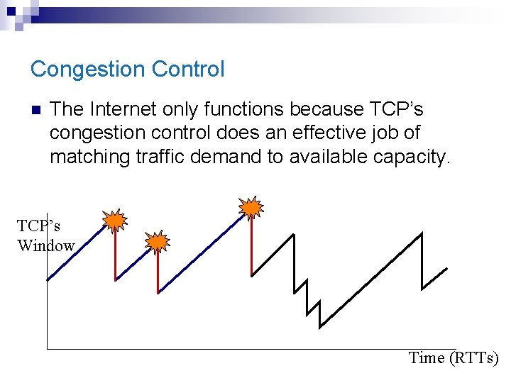 Congestion Control n The Internet only functions because TCP’s congestion control does an effective