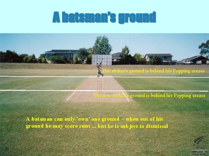 A batsman’s ground The striker's ground is behind his Popping crease The non-striker's ground A batsman’s ground The striker's ground is behind his Popping crease The non-striker's ground