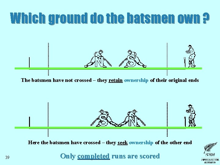Which ground do the batsmen own ? The batsmen have not crossed – they Which ground do the batsmen own ? The batsmen have not crossed – they