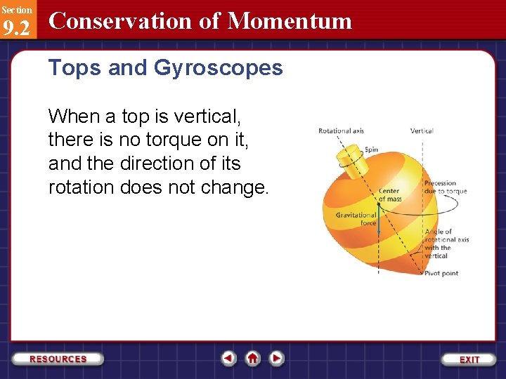 Section 9. 2 Conservation of Momentum Tops and Gyroscopes When a top is vertical,