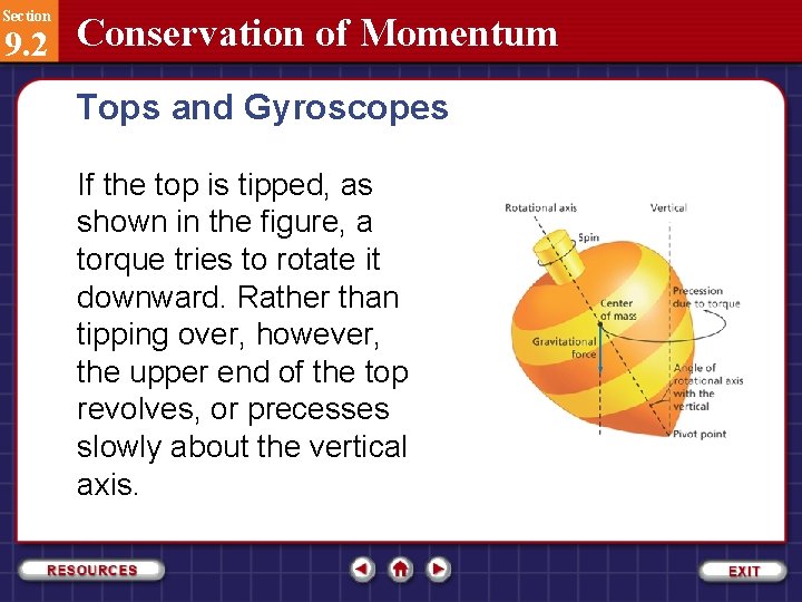 Section 9. 2 Conservation of Momentum Tops and Gyroscopes If the top is tipped,