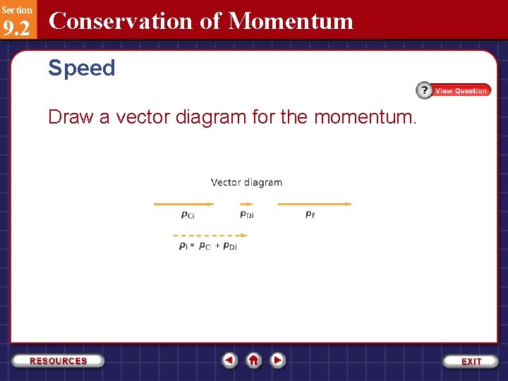 Section 9. 2 Conservation of Momentum Speed Draw a vector diagram for the momentum.