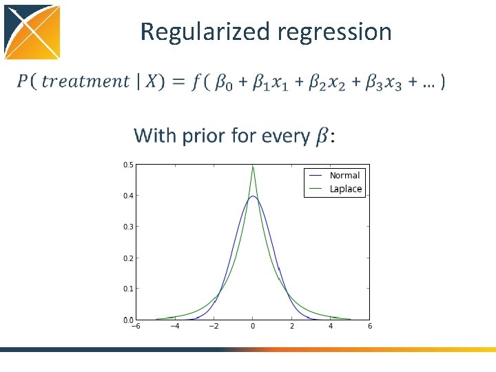 Regularized regression 