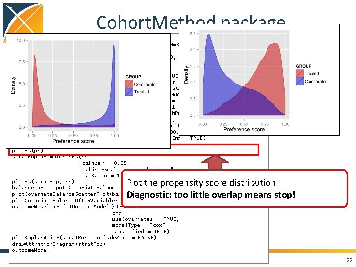 Cohort. Method package cmd <- get. Db. Cohort. Method. Data(connection. Details , cdm. Database.