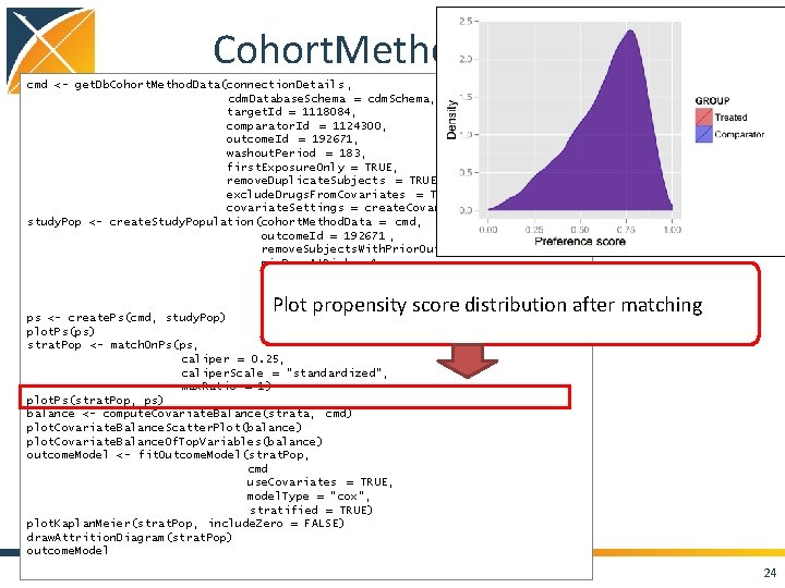 Cohort. Method package cmd <- get. Db. Cohort. Method. Data(connection. Details , cdm. Database.