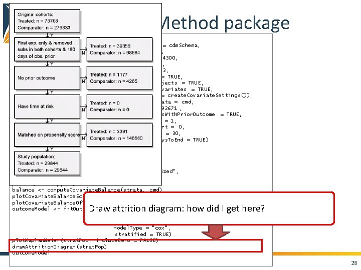 Cohort. Method package cmd <- get. Db. Cohort. Method. Data(connection. Details , cdm. Database.