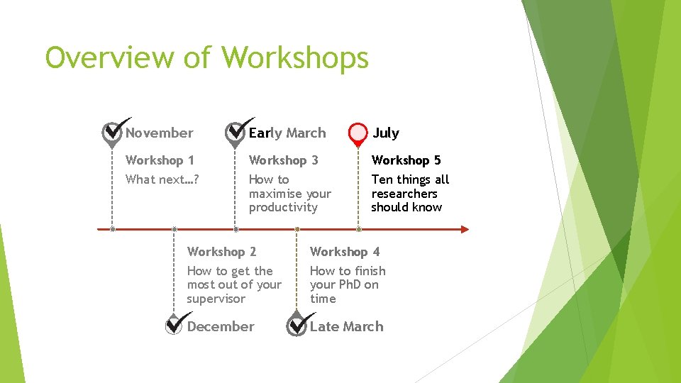 Overview of Workshops November Early March July Workshop 1 Workshop 3 Workshop 5 What