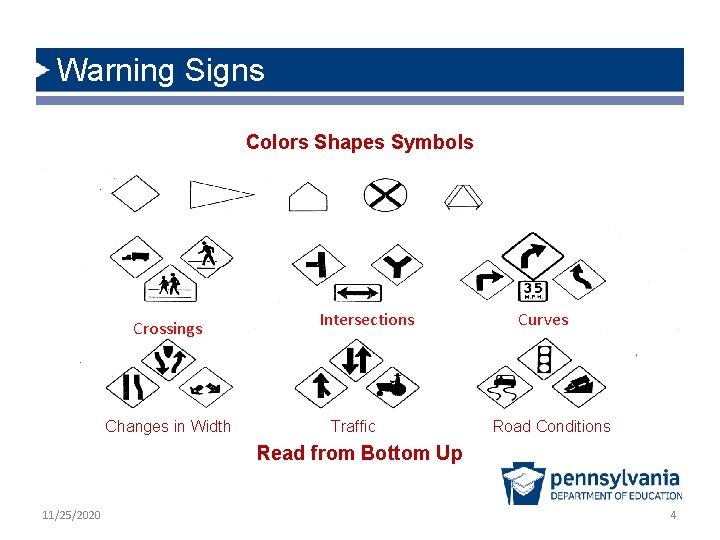 Warning Signs Colors Shapes Symbols Crossings Changes in Width Intersections Traffic Curves Road Conditions