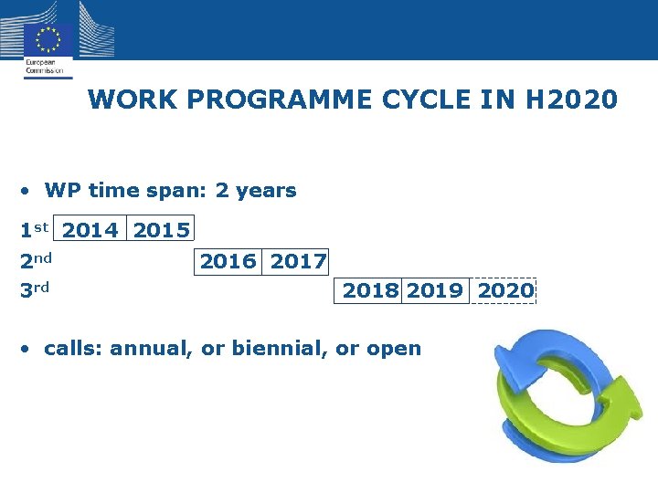 WORK PROGRAMME CYCLE IN H 2020 • WP time span: 2 years 1 st