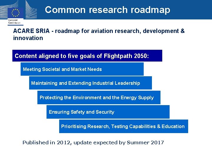 Common research roadmap ACARE SRIA - roadmap for aviation research, development & innovation Content