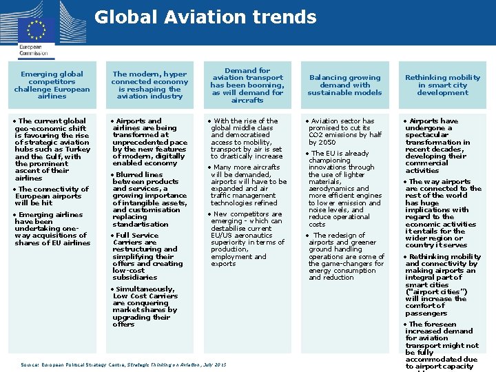 Global Aviation trends Emerging global competitors challenge European airlines The modern, hyper connected economy