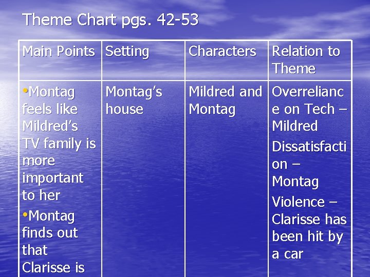 Theme Chart pgs. 42 -53 Main Points Setting Characters • Montag Mildred and Overrelianc