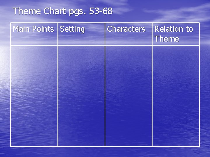 Theme Chart pgs. 53 -68 Main Points Setting Characters Relation to Theme 