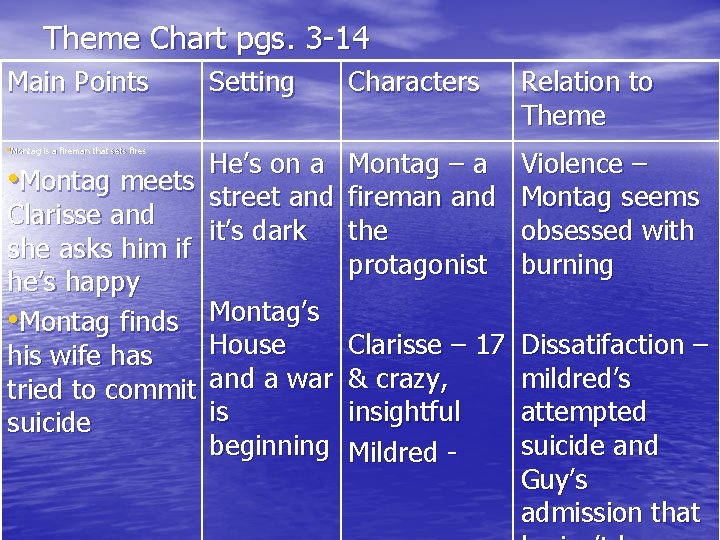 Theme Chart pgs. 3 -14 Main Points • Montag is a fireman that sets