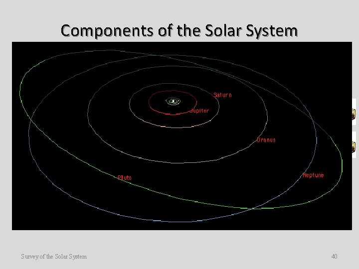 Components of the Solar System • The planets – Planets shine primarily by reflected