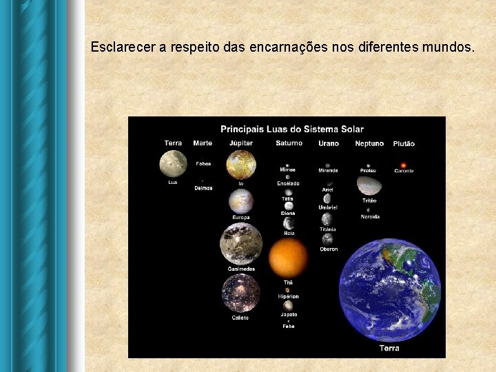 Esclarecer a respeito das encarnações nos diferentes mundos. Esclarecer a respeito das encarnações nos diferentes mundos.