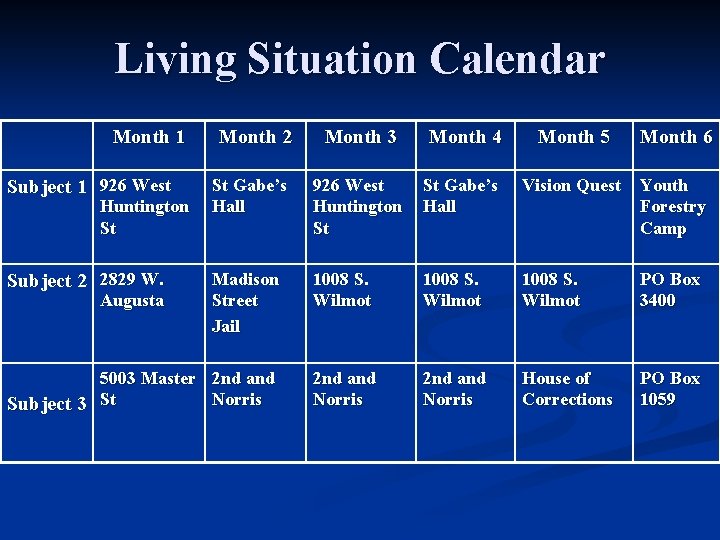 Living Situation Calendar Month 1 Month 2 Month 3 Month 4 Month 5 Month