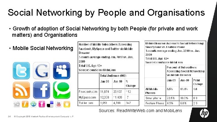 Social Networking by People and Organisations • Growth of adoption of Social Networking by