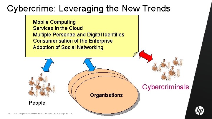 Cybercrime: Leveraging the New Trends Mobile Computing Services in the Cloud Multiple Personae and