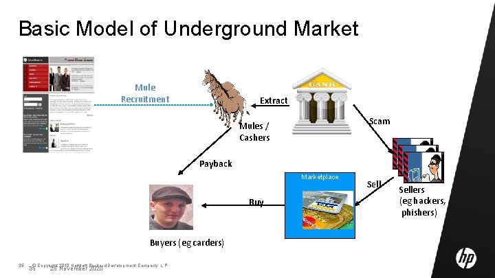 Basic Model of Underground Market Mule Recruitment Extract Scam Mules / Cashers Payback Marketplace