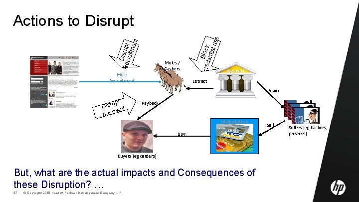 Mules / Cashers Mule Recruitment cred Block enti al u se D Rec isrupt