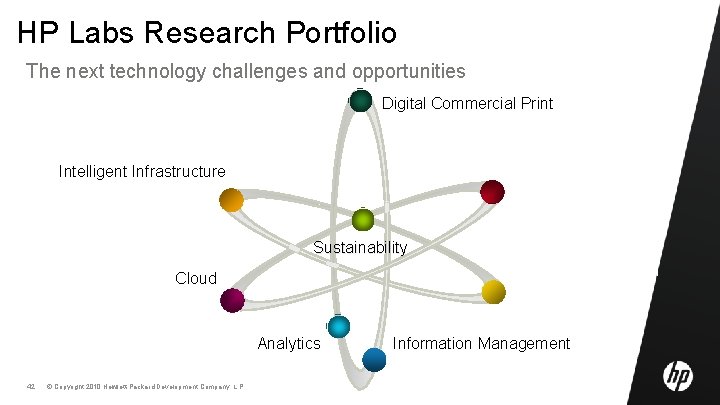 HP Labs Research Portfolio The next technology challenges and opportunities Digital Commercial Print Intelligent