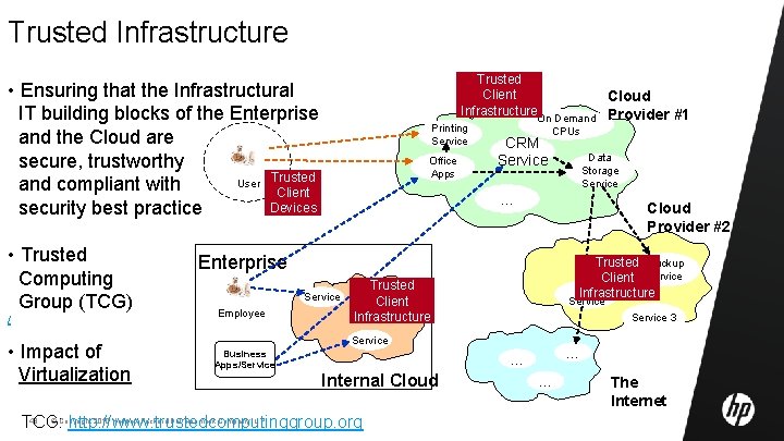 Trusted Infrastructure Trusted Client Infrastructure • Ensuring that the Infrastructural IT building blocks of