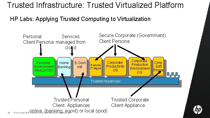 Trusted Infrastructure: Trusted Virtualized Platform HP Labs: Applying Trusted Computing to Virtualization Personal Services