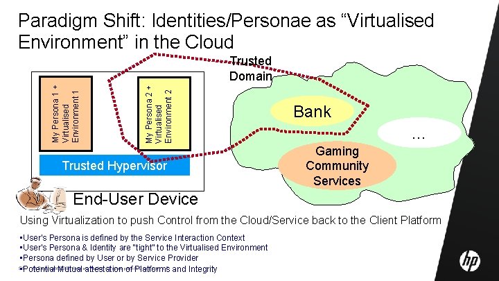 Paradigm Shift: Identities/Personae as “Virtualised Environment” in the Cloud My Persona 2 + Virtualised