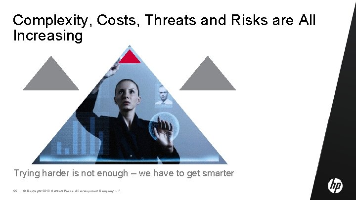 Complexity, Costs, Threats and Risks are All Increasing Trying harder is not enough –