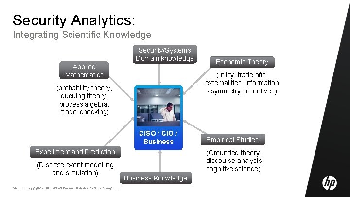 Security Analytics: Integrating Scientific Knowledge Security/Systems Domain knowledge Applied Mathematics (probability theory, queuing theory,