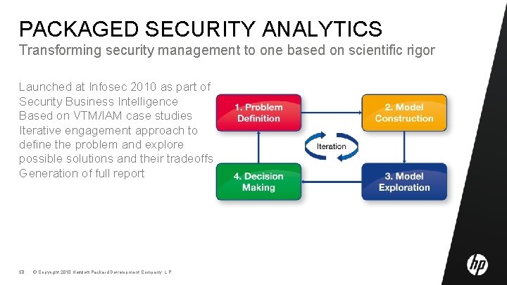PACKAGED SECURITY ANALYTICS Transforming security management to one based on scientific rigor Launched at