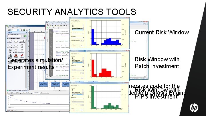 SECURITY ANALYTICS TOOLS Current Risk Window Generates simulation/ Experiment results Risk Window with Patch
