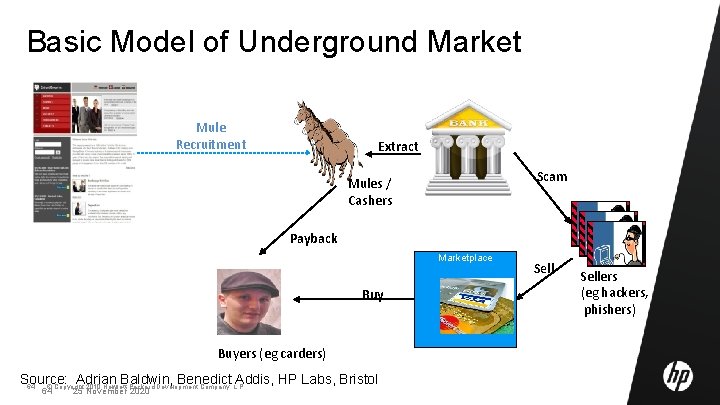 Basic Model of Underground Market Mule Recruitment Extract Scam Mules / Cashers Payback Marketplace