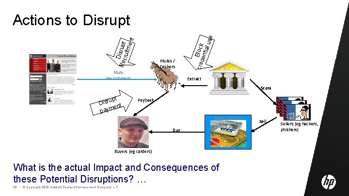 Mules / Cashers Mule Recruitment cred Block enti al u se D Rec isrupt