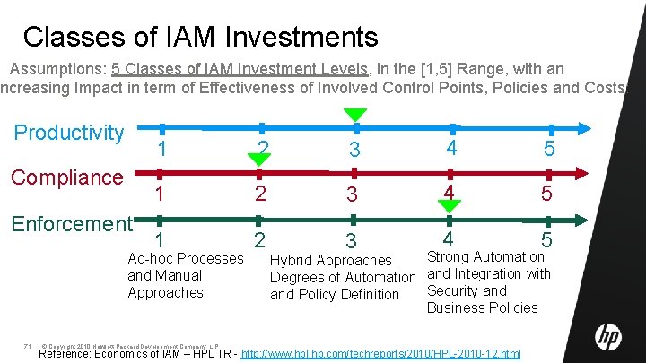 Classes of IAM Investments Assumptions: 5 Classes of IAM Investment Levels, in the [1,