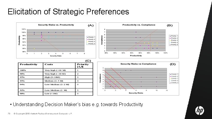 Elicitation of Strategic Preferences • Understanding Decision Maker’s bias e. g. towards Productivity 73