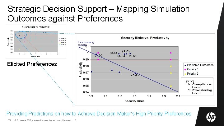 Strategic Decision Support – Mapping Simulation Outcomes against Preferences Elicited Preferences Providing Predictions on