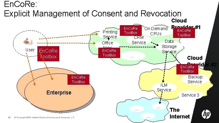 En. Co. Re: Explicit Management of Consent and Revocation User Printing Service Office Apps