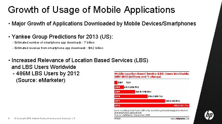 Growth of Usage of Mobile Applications • Major Growth of Applications Downloaded by Mobile