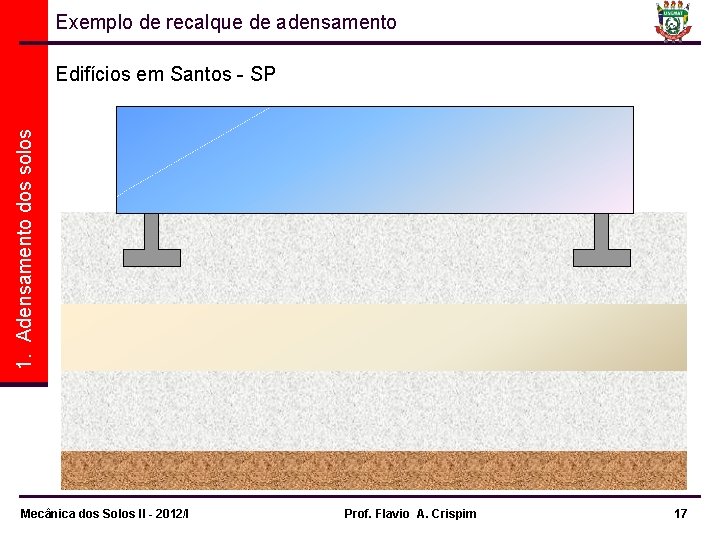 Exemplo de recalque de adensamento 1. Adensamento dos solos Edifícios em Santos - SP