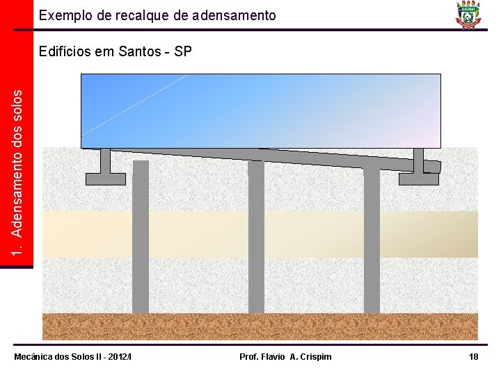 Exemplo de recalque de adensamento 1. Adensamento dos solos Edifícios em Santos - SP