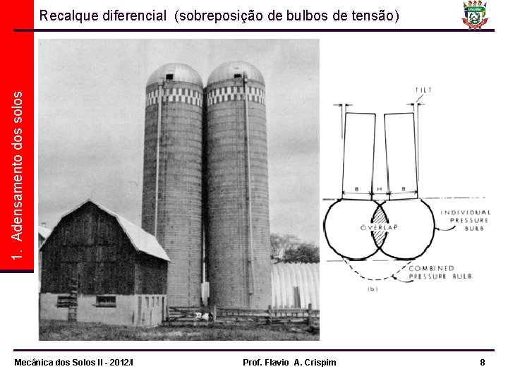 1. Adensamento dos solos Recalque diferencial (sobreposição de bulbos de tensão) Mecânica dos Solos