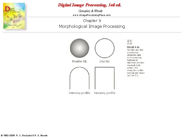 Digital Image Processing, 3 rd ed. Gonzalez & Woods www. Image. Processing. Place. com