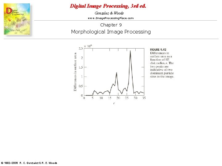 Digital Image Processing, 3 rd ed. Gonzalez & Woods www. Image. Processing. Place. com